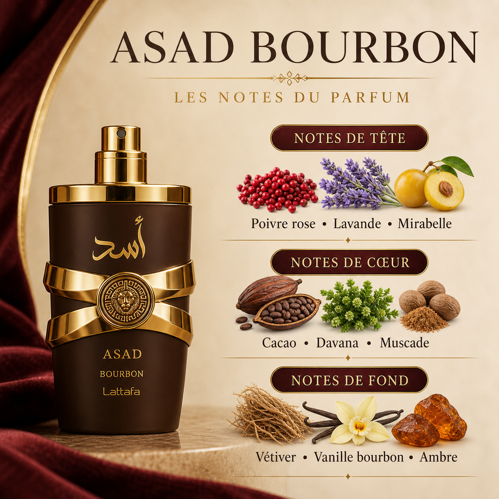 Notes d’Asad Bourbon 30 ml : poivre rose, lavande, mirabelle, cacao, davana, muscade, vétiver, vanille et ambre