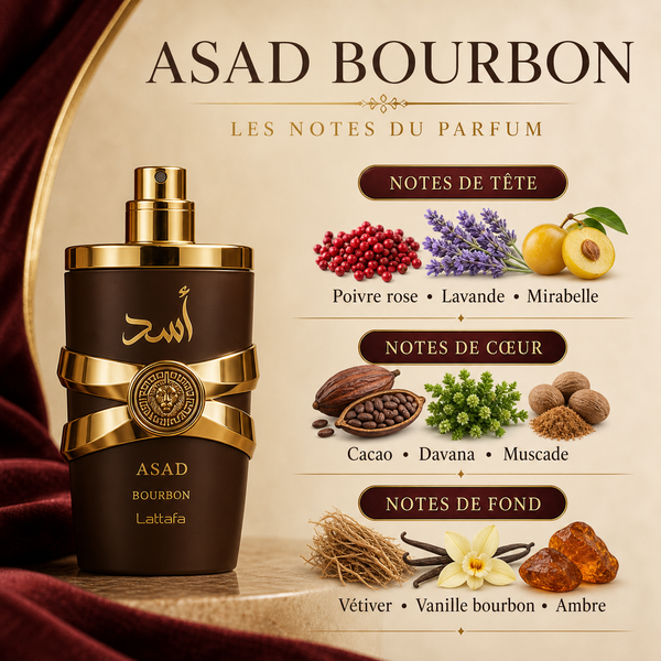 Notes d’Asad Bourbon 30 ml : poivre rose, lavande, mirabelle, cacao, davana, muscade, vétiver, vanille et ambre